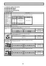 Предварительный просмотр 63 страницы Mitsubishi Electric Mr.Slim PUHZ-RP100YKA Service Manual