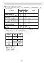 Предварительный просмотр 71 страницы Mitsubishi Electric Mr.Slim PUHZ-RP100YKA Service Manual