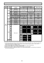 Предварительный просмотр 81 страницы Mitsubishi Electric Mr.Slim PUHZ-RP100YKA Service Manual