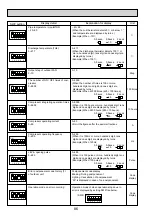 Предварительный просмотр 86 страницы Mitsubishi Electric Mr.Slim PUHZ-RP100YKA Service Manual