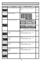 Предварительный просмотр 88 страницы Mitsubishi Electric Mr.Slim PUHZ-RP100YKA Service Manual