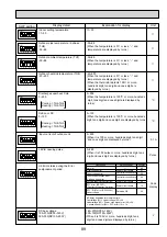 Предварительный просмотр 89 страницы Mitsubishi Electric Mr.Slim PUHZ-RP100YKA Service Manual