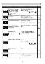 Предварительный просмотр 90 страницы Mitsubishi Electric Mr.Slim PUHZ-RP100YKA Service Manual