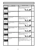 Предварительный просмотр 91 страницы Mitsubishi Electric Mr.Slim PUHZ-RP100YKA Service Manual