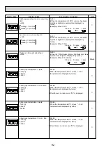 Предварительный просмотр 92 страницы Mitsubishi Electric Mr.Slim PUHZ-RP100YKA Service Manual