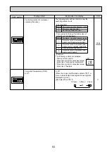 Предварительный просмотр 93 страницы Mitsubishi Electric Mr.Slim PUHZ-RP100YKA Service Manual