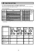 Предварительный просмотр 94 страницы Mitsubishi Electric Mr.Slim PUHZ-RP100YKA Service Manual