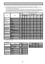 Предварительный просмотр 95 страницы Mitsubishi Electric Mr.Slim PUHZ-RP100YKA Service Manual