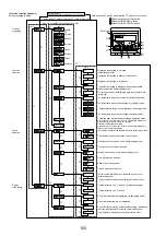 Предварительный просмотр 100 страницы Mitsubishi Electric Mr.Slim PUHZ-RP100YKA Service Manual