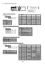 Предварительный просмотр 106 страницы Mitsubishi Electric Mr.Slim PUHZ-RP100YKA Service Manual