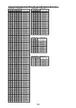 Предварительный просмотр 109 страницы Mitsubishi Electric Mr.Slim PUHZ-RP100YKA Service Manual