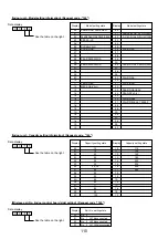 Предварительный просмотр 110 страницы Mitsubishi Electric Mr.Slim PUHZ-RP100YKA Service Manual