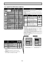 Предварительный просмотр 113 страницы Mitsubishi Electric Mr.Slim PUHZ-RP100YKA Service Manual