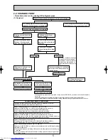 Предварительный просмотр 5 страницы Mitsubishi Electric Mr.SLIM PUHZ-RP140YHA Service Manual