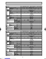 Предварительный просмотр 9 страницы Mitsubishi Electric Mr.SLIM PUHZ-RP140YHA Service Manual