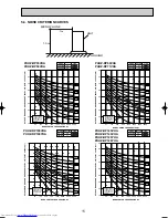 Предварительный просмотр 11 страницы Mitsubishi Electric Mr.SLIM PUHZ-RP140YHA Service Manual