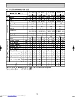 Предварительный просмотр 12 страницы Mitsubishi Electric Mr.SLIM PUHZ-RP140YHA Service Manual