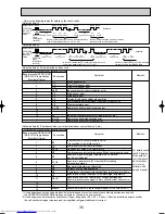 Предварительный просмотр 35 страницы Mitsubishi Electric Mr.SLIM PUHZ-RP140YHA Service Manual