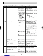 Предварительный просмотр 36 страницы Mitsubishi Electric Mr.SLIM PUHZ-RP140YHA Service Manual