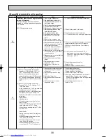 Предварительный просмотр 38 страницы Mitsubishi Electric Mr.SLIM PUHZ-RP140YHA Service Manual