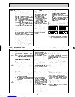 Предварительный просмотр 43 страницы Mitsubishi Electric Mr.SLIM PUHZ-RP140YHA Service Manual