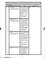 Предварительный просмотр 45 страницы Mitsubishi Electric Mr.SLIM PUHZ-RP140YHA Service Manual