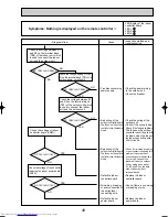 Предварительный просмотр 49 страницы Mitsubishi Electric Mr.SLIM PUHZ-RP140YHA Service Manual