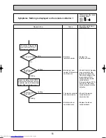 Предварительный просмотр 51 страницы Mitsubishi Electric Mr.SLIM PUHZ-RP140YHA Service Manual