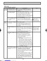 Предварительный просмотр 52 страницы Mitsubishi Electric Mr.SLIM PUHZ-RP140YHA Service Manual