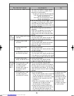 Предварительный просмотр 53 страницы Mitsubishi Electric Mr.SLIM PUHZ-RP140YHA Service Manual