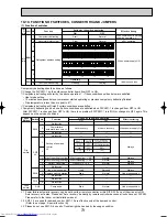 Предварительный просмотр 73 страницы Mitsubishi Electric Mr.SLIM PUHZ-RP140YHA Service Manual