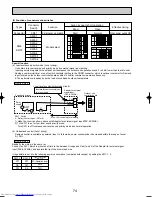 Предварительный просмотр 74 страницы Mitsubishi Electric Mr.SLIM PUHZ-RP140YHA Service Manual