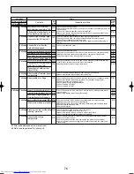 Предварительный просмотр 76 страницы Mitsubishi Electric Mr.SLIM PUHZ-RP140YHA Service Manual