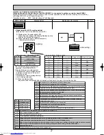 Предварительный просмотр 77 страницы Mitsubishi Electric Mr.SLIM PUHZ-RP140YHA Service Manual