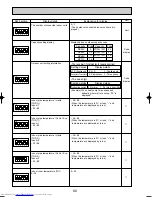 Предварительный просмотр 80 страницы Mitsubishi Electric Mr.SLIM PUHZ-RP140YHA Service Manual