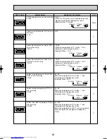 Предварительный просмотр 83 страницы Mitsubishi Electric Mr.SLIM PUHZ-RP140YHA Service Manual