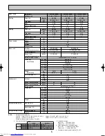 Preview for 6 page of Mitsubishi Electric Mr.SLIM PUHZ-RP140YHA Technical Data Book