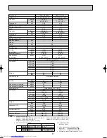 Preview for 8 page of Mitsubishi Electric Mr.SLIM PUHZ-RP140YHA Technical Data Book