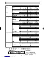 Preview for 11 page of Mitsubishi Electric Mr.SLIM PUHZ-RP140YHA Technical Data Book