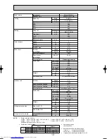 Preview for 13 page of Mitsubishi Electric Mr.SLIM PUHZ-RP140YHA Technical Data Book