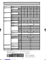 Preview for 14 page of Mitsubishi Electric Mr.SLIM PUHZ-RP140YHA Technical Data Book