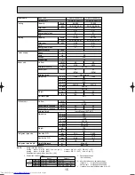 Preview for 15 page of Mitsubishi Electric Mr.SLIM PUHZ-RP140YHA Technical Data Book