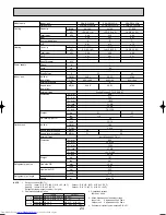 Preview for 24 page of Mitsubishi Electric Mr.SLIM PUHZ-RP140YHA Technical Data Book