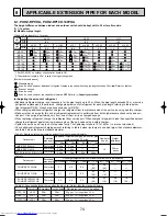 Preview for 74 page of Mitsubishi Electric Mr.SLIM PUHZ-RP140YHA Technical Data Book