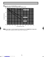 Preview for 76 page of Mitsubishi Electric Mr.SLIM PUHZ-RP140YHA Technical Data Book