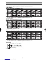 Preview for 79 page of Mitsubishi Electric Mr.SLIM PUHZ-RP140YHA Technical Data Book