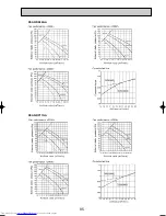 Preview for 95 page of Mitsubishi Electric Mr.SLIM PUHZ-RP140YHA Technical Data Book