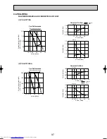 Preview for 97 page of Mitsubishi Electric Mr.SLIM PUHZ-RP140YHA Technical Data Book