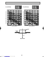 Preview for 101 page of Mitsubishi Electric Mr.SLIM PUHZ-RP140YHA Technical Data Book