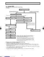 Предварительный просмотр 5 страницы Mitsubishi Electric Mr.Slim PUHZ-RP200YHA Service Manual